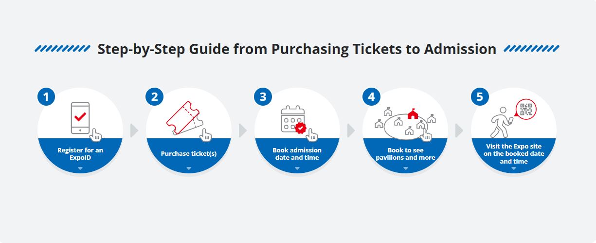 Admission Ticket Purchase Guide