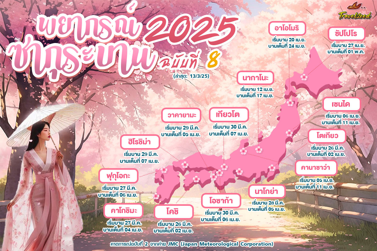 พยากรณ์ซากุระ 2025