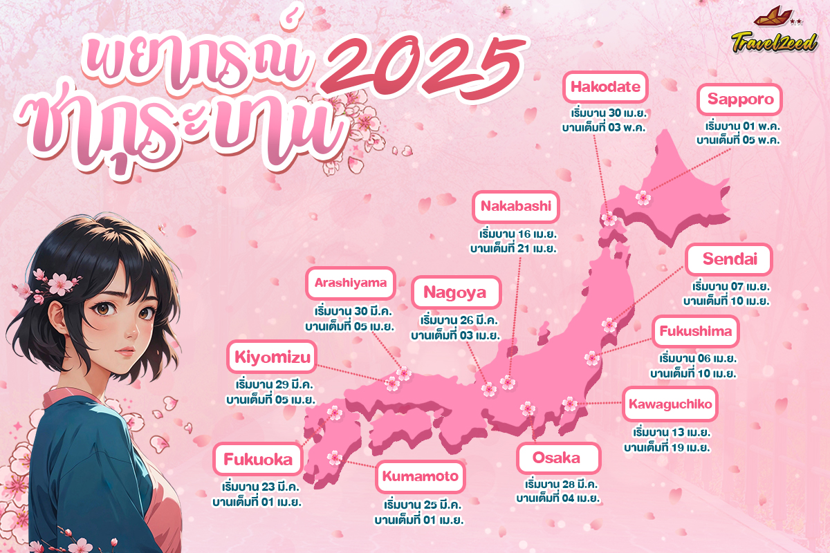 sakura 2025